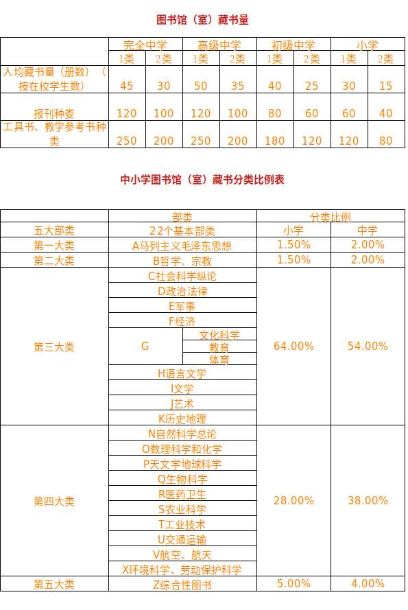 比例表